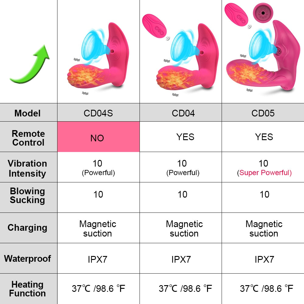 Vagina Sucking Vibrator 20 Speeds Vibrating Sucker Oral Sex Suction Clitoris Stimulator Erotic Sex Toy for Women Sexual Wellness